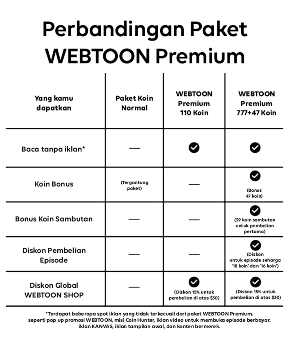 WEBTOON Premium Comparison.png