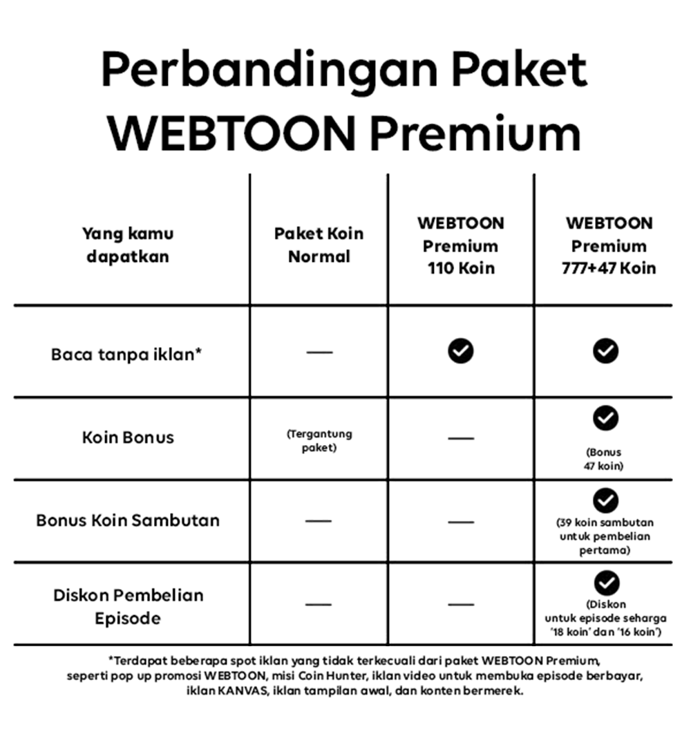 WEBTOON Premium Comparison.png